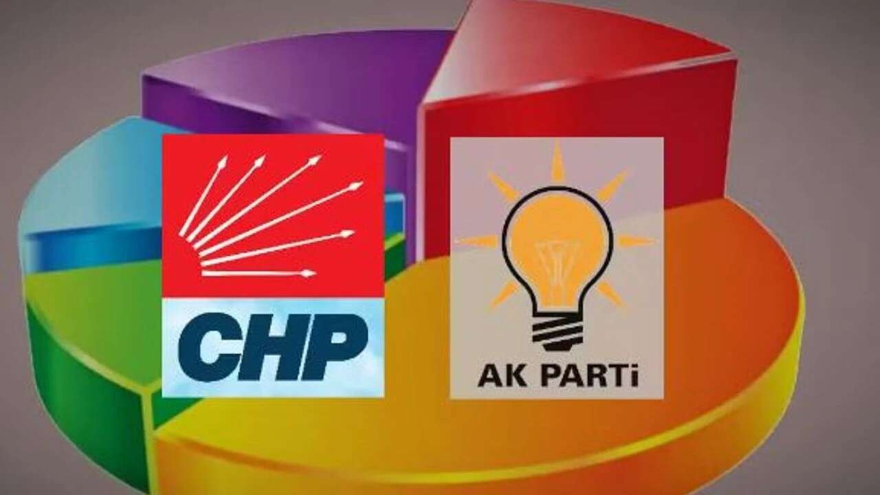 Son anket: AK Parti'de düşüş, CHP oylarını artırdı...