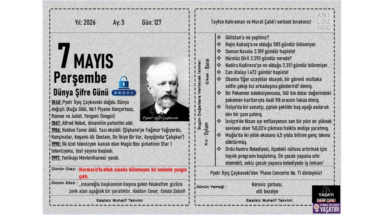 Dünya Şifre Günü