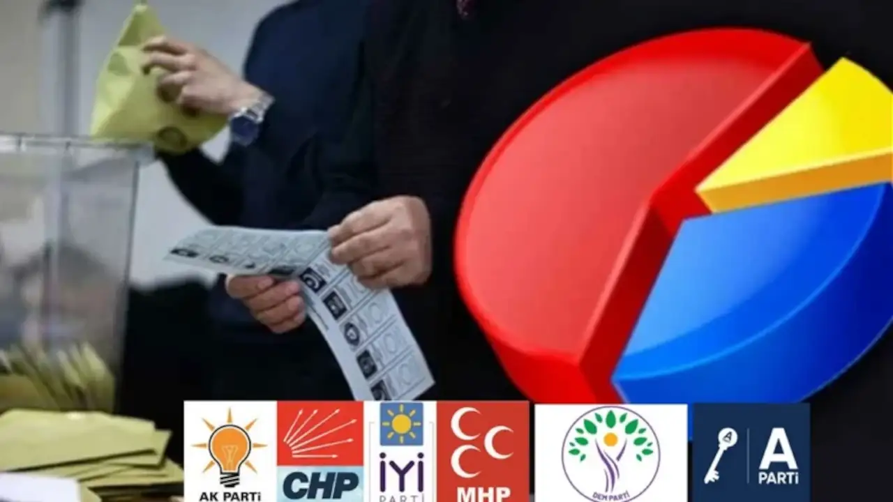 AK Parti'nin masasındaki 'CHP' anketi!