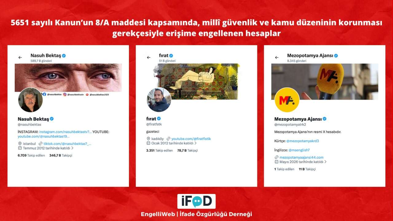 Sansür dalgası sürüyor: Gazeteci Fırat Fıstık ve MA'nın hesabı engellendi