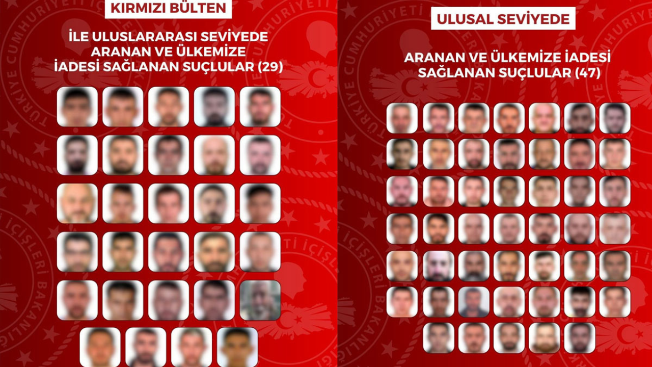 76 suçlu Türkiye'ye iade edildi
