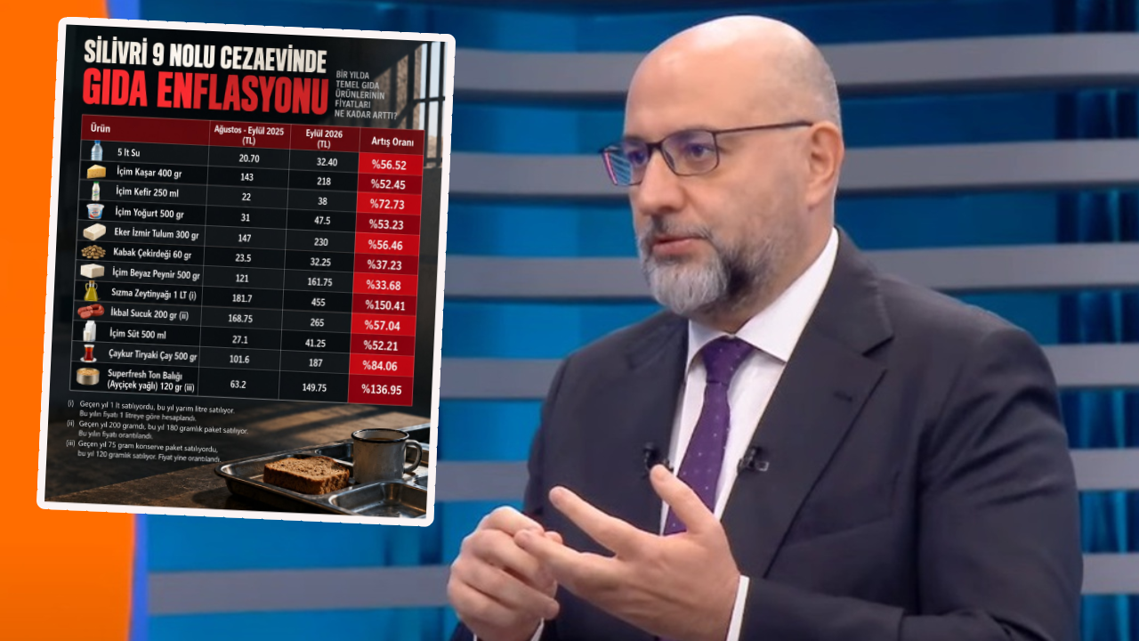 Tutuklu Buğra Gökce cezaevi marketinden hesapladı: 'TÜİK enflasyonunun 2 katı!'