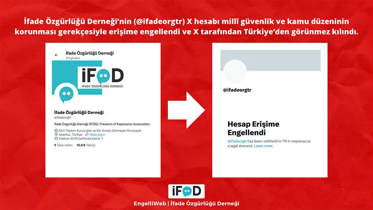 88 hesaba erişim engeli: İfade Özgürlüğü Derneği de var!