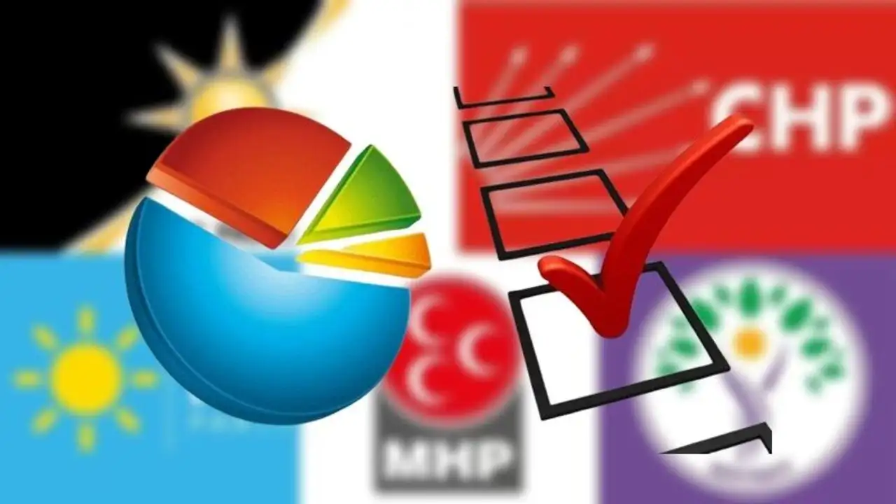 Anket: AK Parti'de 4 puanlık kayıp, DEM ve MHP'nin baraj sorunu yok