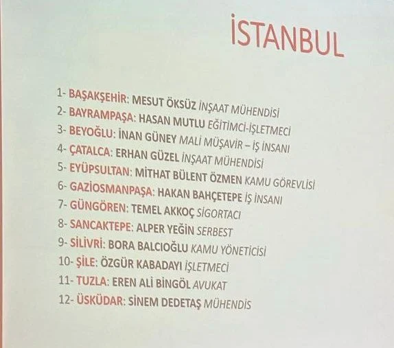 Özgür Çelik, İstanbul adaylarını duyurdu: 11 ilçede yarışacak isimler belli oldu