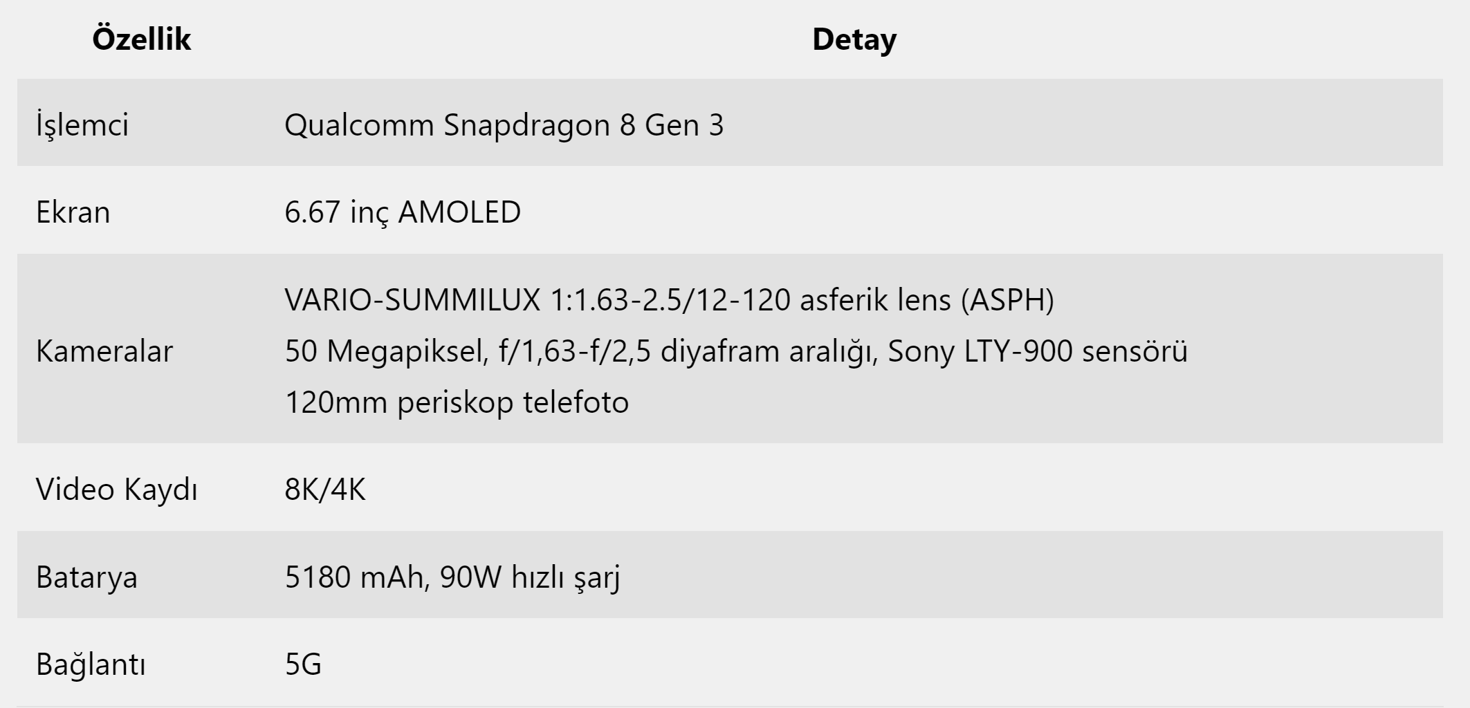 Xiaomi 14 Ultra kamera özellikleri ortaya çıktı