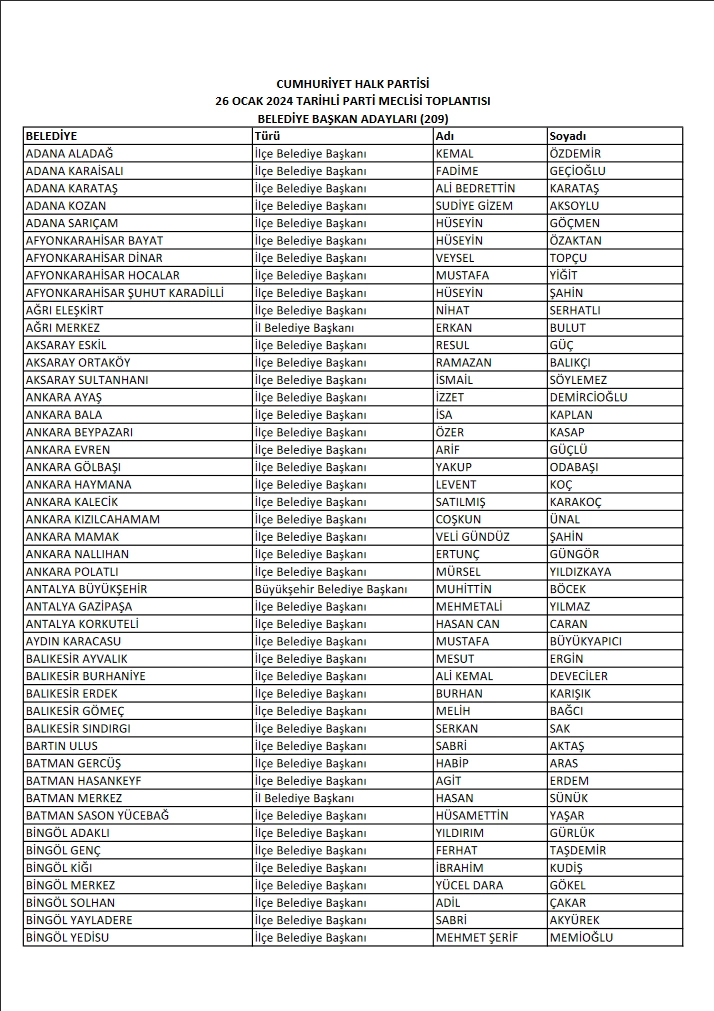 CHP'de 209 belediye başkan adayı daha belli oldu