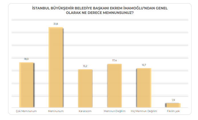 İstanbul'da son seçim anketi: İYİ Parti ve DEM oylarında dikkat çeken sonuç