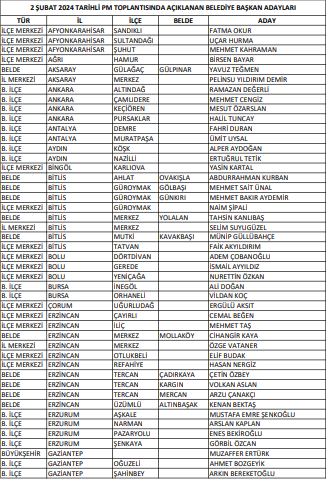 CHP’de kritik toplantı bitti! PM sonrası adaylar kesinleşti
