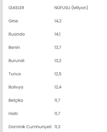 Son rakamlar paylaşıldı: İstanbul 131 ülkeyi geride bıraktı