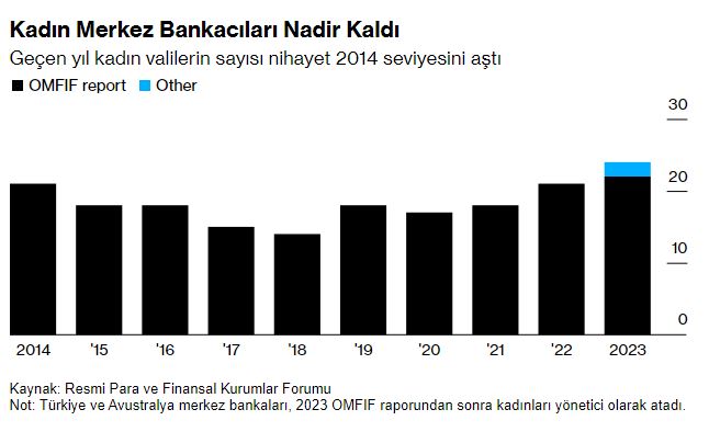 Bloomberg: Türk merkez bankacısının aylar süren çöküşünün iç yüzü