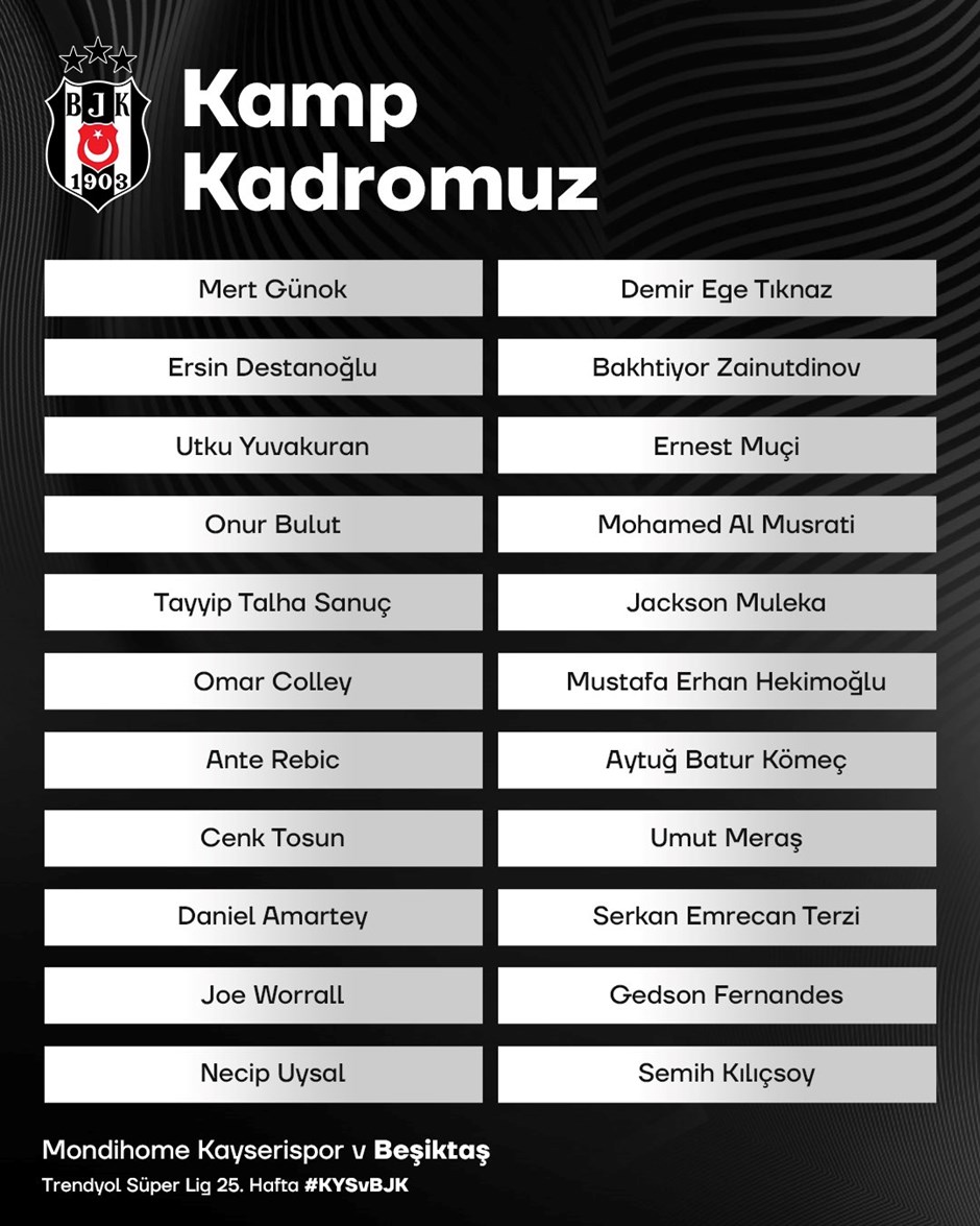 Beşiktaş'ın Kayseri kadrosu açıklandı