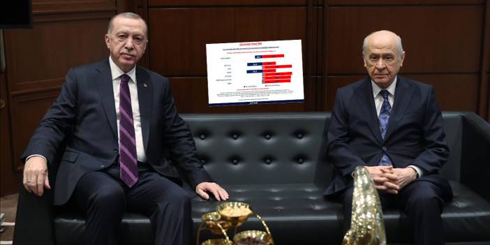 Erdoğan ve Bahçeli’nin masasındaki anket: Türkiye yüzde 71,8’le tek yürek
