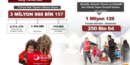 Göç İdaresi Başkanlığı: Esad'ın düşmesinin ardından 250 bin Suriyelinin ülkesine döndü