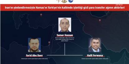 İsrail Ordusu: “İran’ın yönlendirdiği Hamas’ın Türkiye merkezli gizli döviz ağı ortaya çıkarıldı”