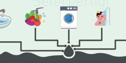 Yağmur ve gri su sistemi 2026’da zorunlu olacak