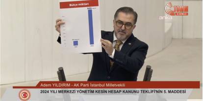 AKP'li Yıldırım bütçeye “500 milyar dolar” dedi ama kur farkıyla hesap tutmadı