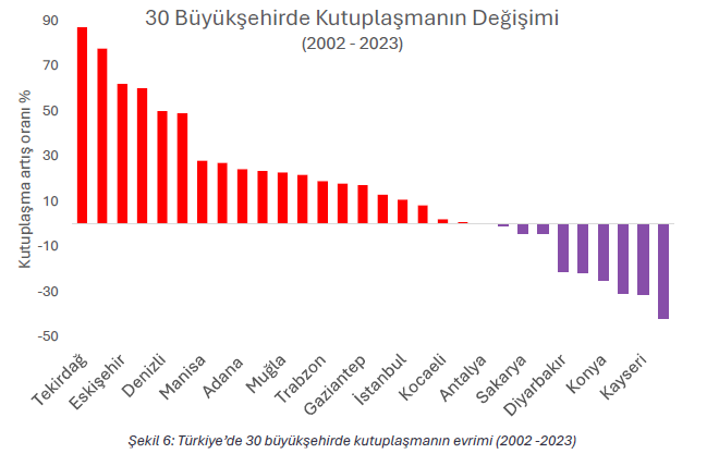 30-buyuksehirde-kutuplasma.png