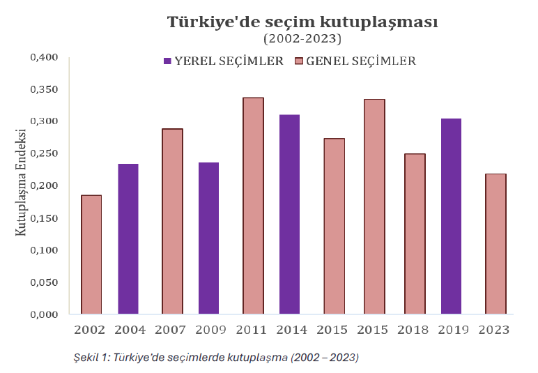 turkiyede-secim-kutuplasmasi.png