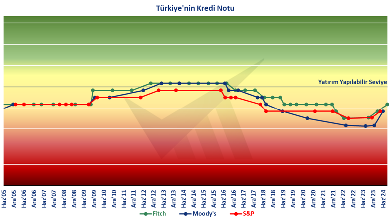 turkiue-kredi.png