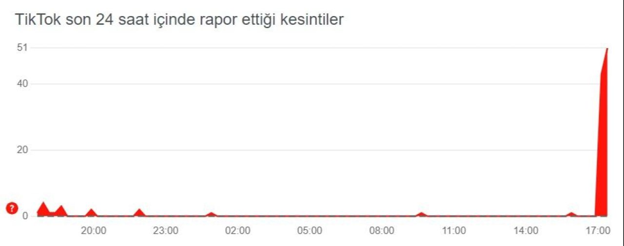 tiktokta-baglanti-sorunlari-yasandi-kullanicilar-erisim-engeli-geldigini-dusundu-17260658175629-1.jpg