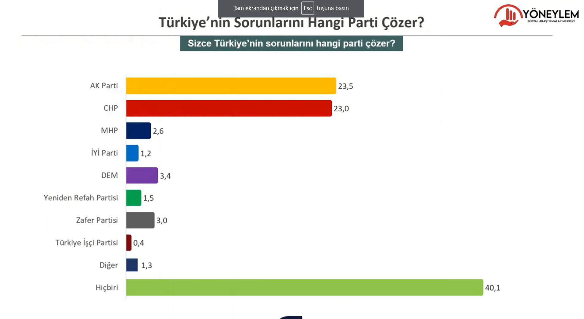 kararsizlar-partisi.png