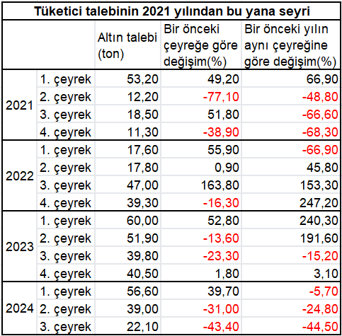 altin-konsey-1-zc9v.jpg