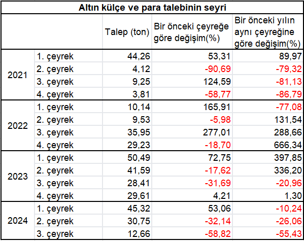 altin-konsey-2-qrxt.jpg