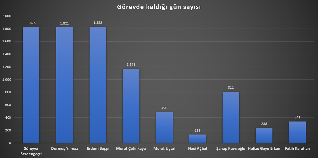 baskan-gorev-cq4e.jpg