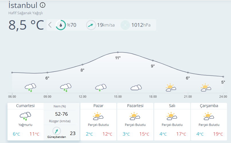 ist-hava.png
