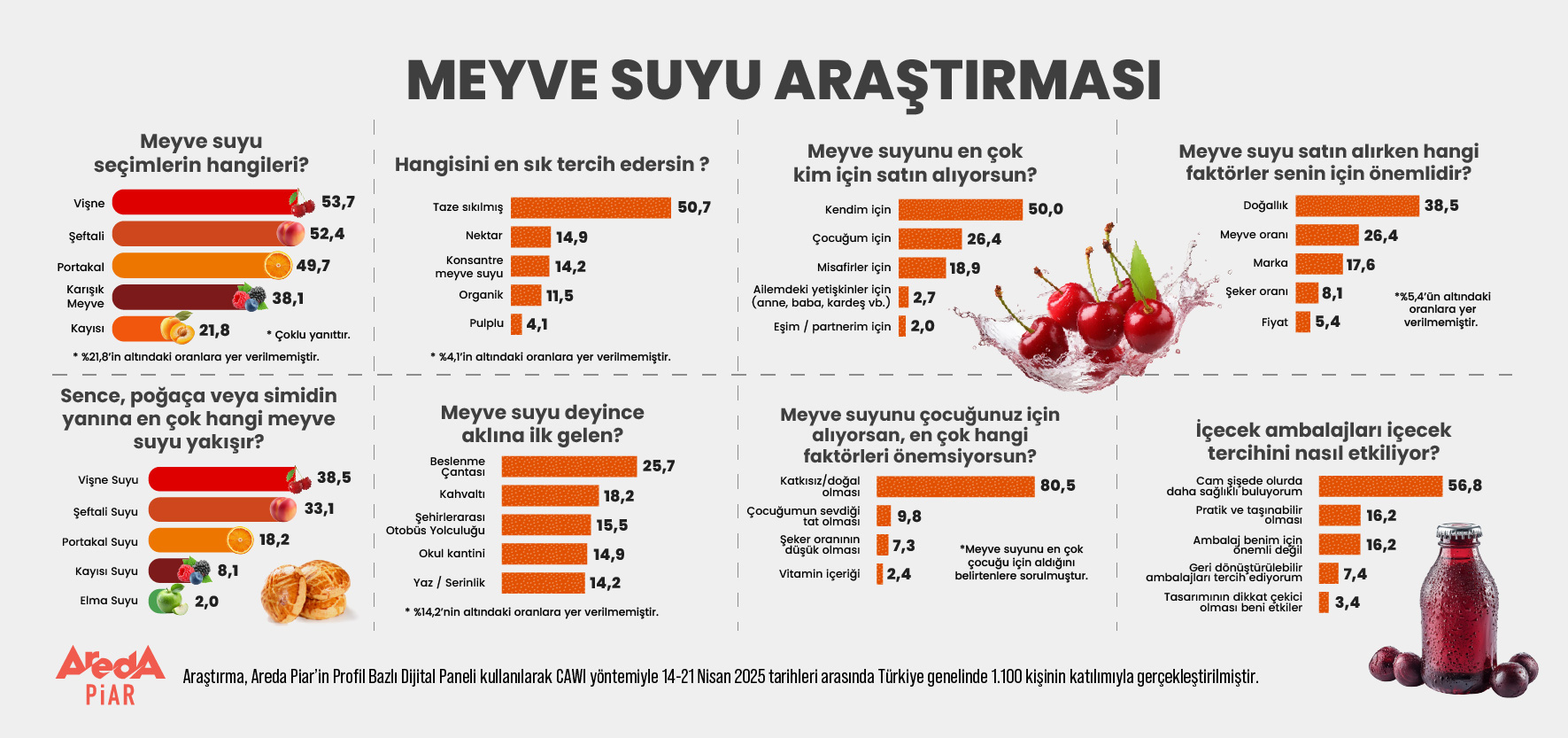 1745999067-po-a-an-n-yan-na-vi-ne-suyu-t-rk-halk-n-n-meyve-suyu-tercihleri-a-kland-yatay.jpg