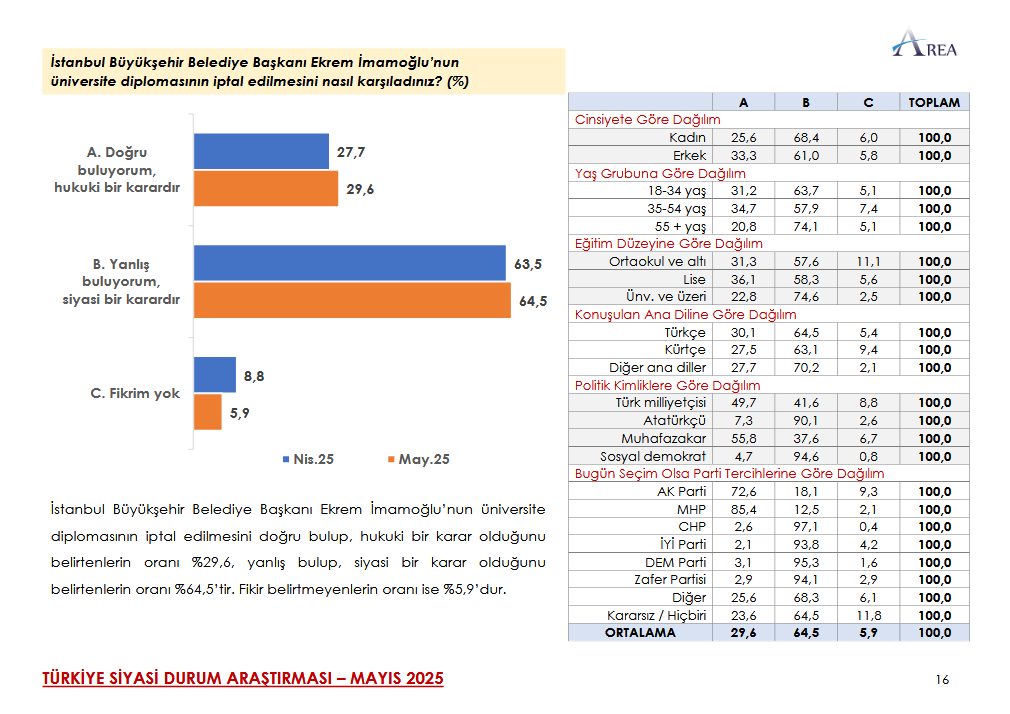 screenshot-2025-05-26-at-16-44-59-turkiye-siyasi-gundem-arastirmasi-mayis2025-rapor-pdf.png