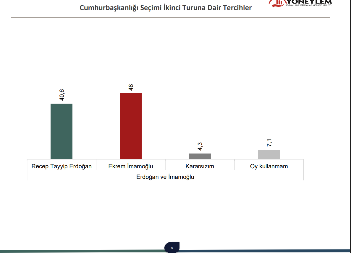 imamoglu-2-tur-oy.png