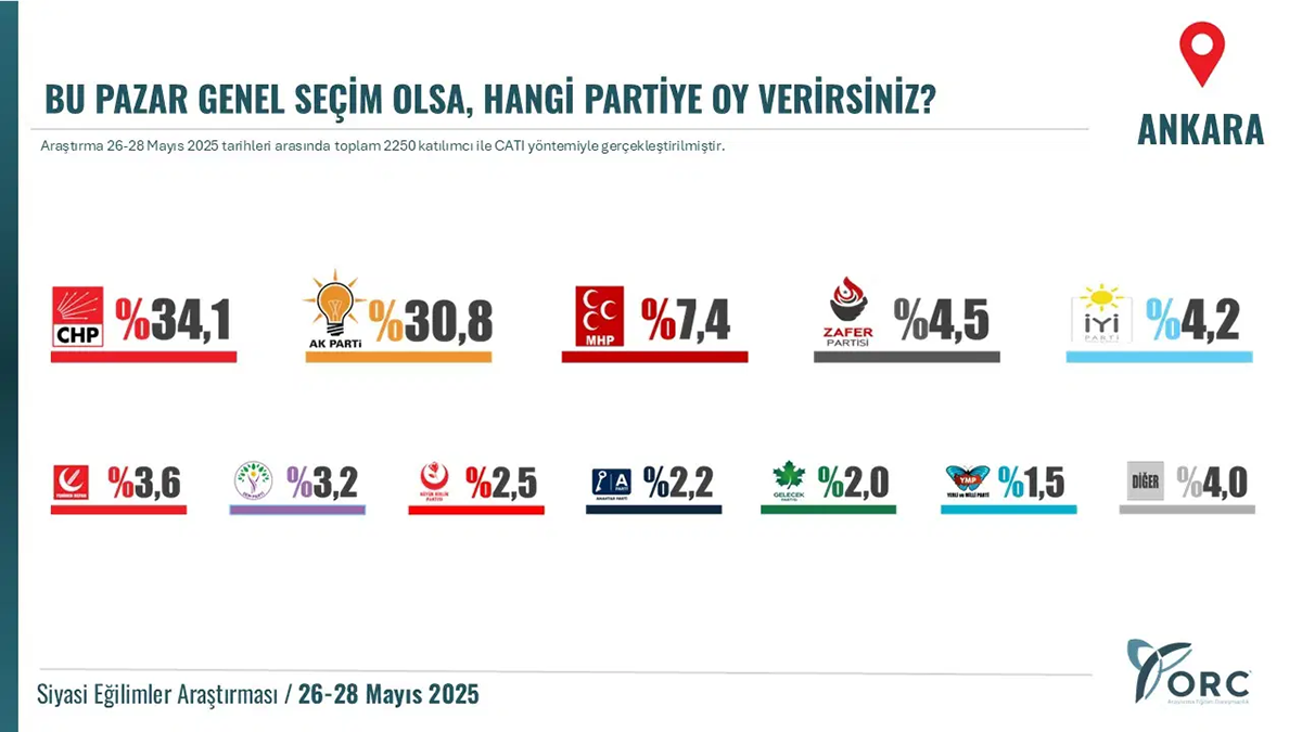 orc-ankara-anket.webp