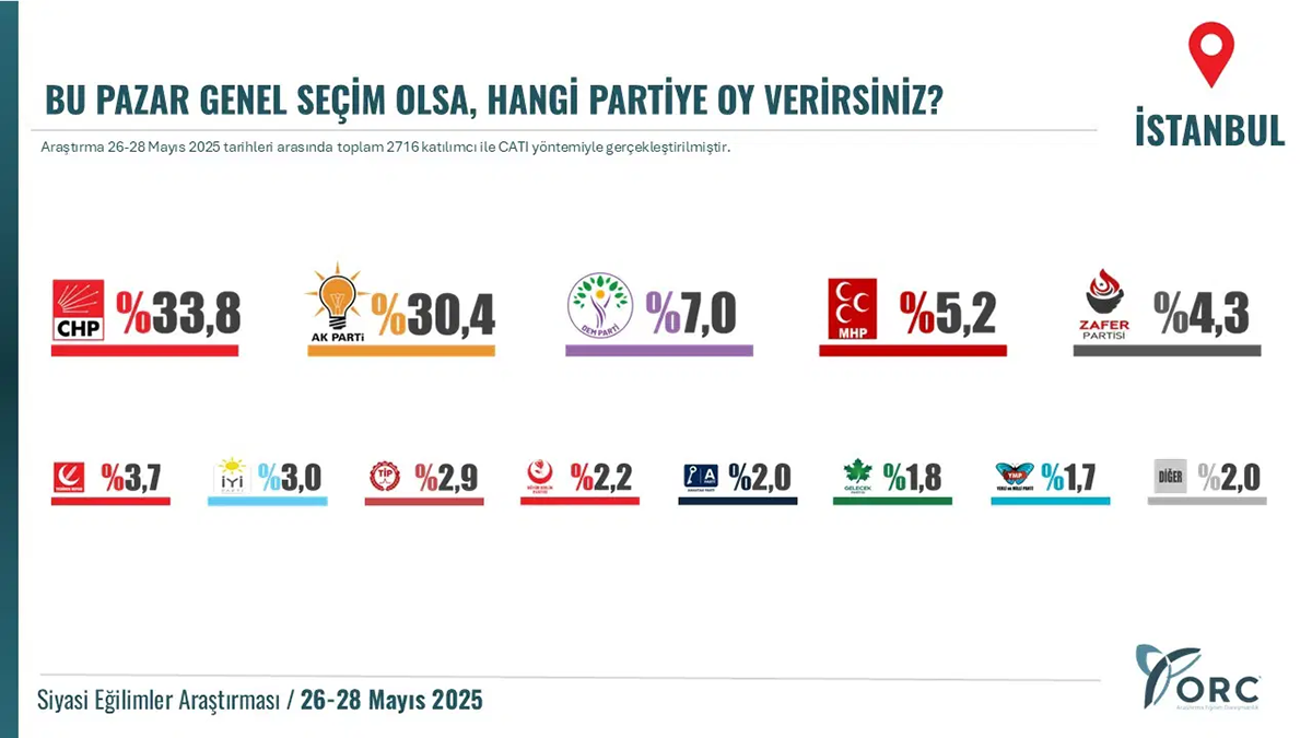 orc-istanbul-anket.webp