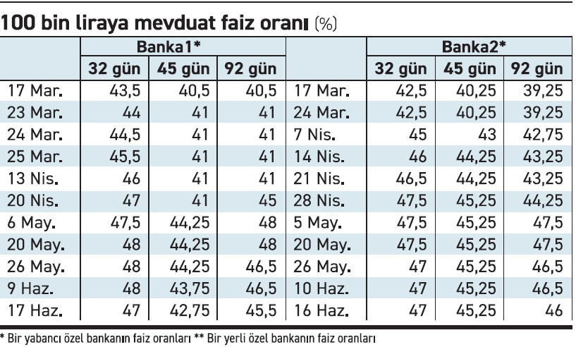 mevduat-faiz-tablo.jpg