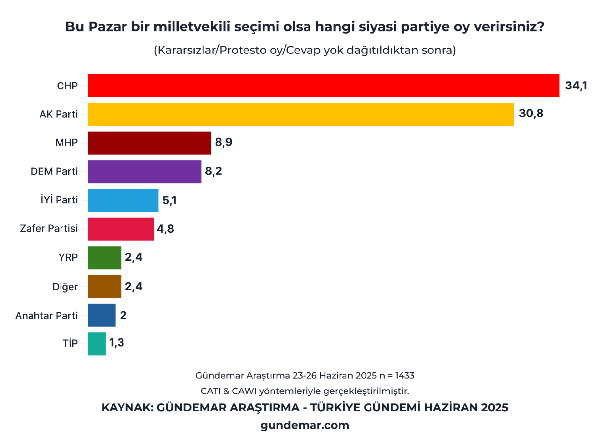gundemar-anketbu-pazar.png