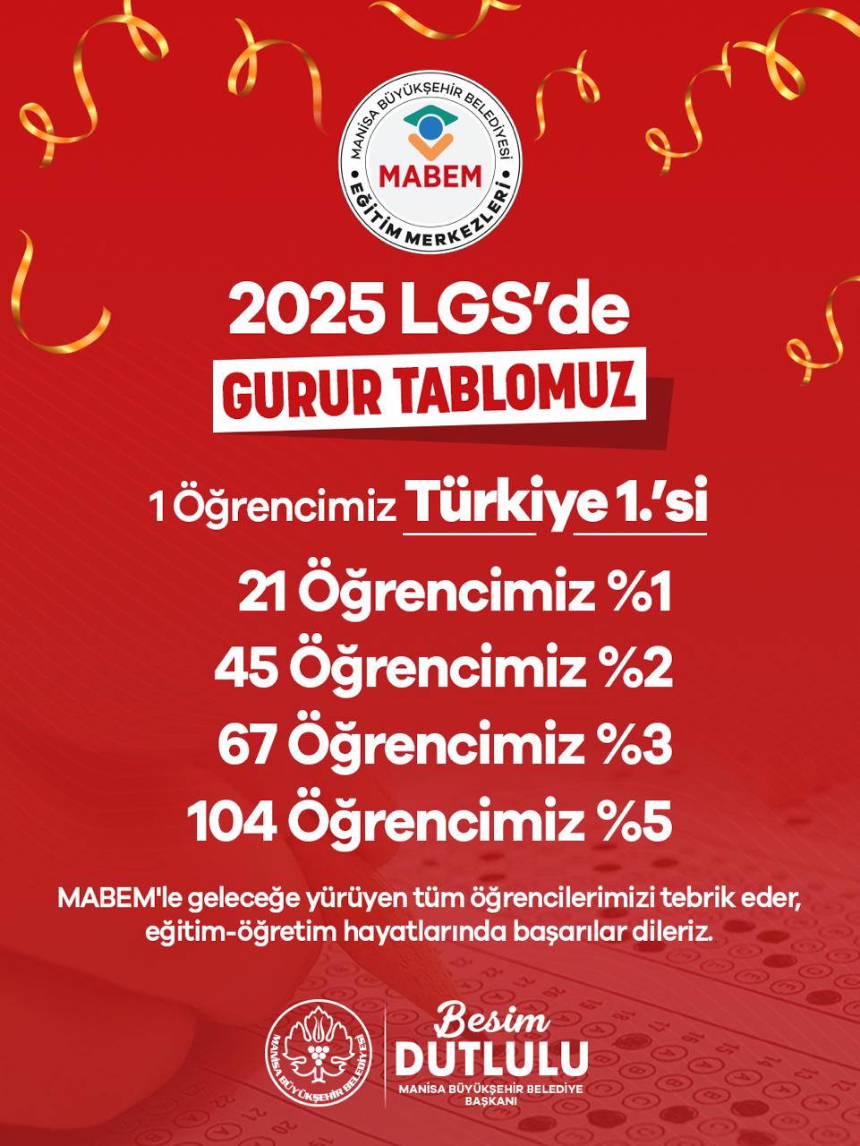 mabem-lgs-2025te-basarilariyla-goz-doldurdu-3.jpeg