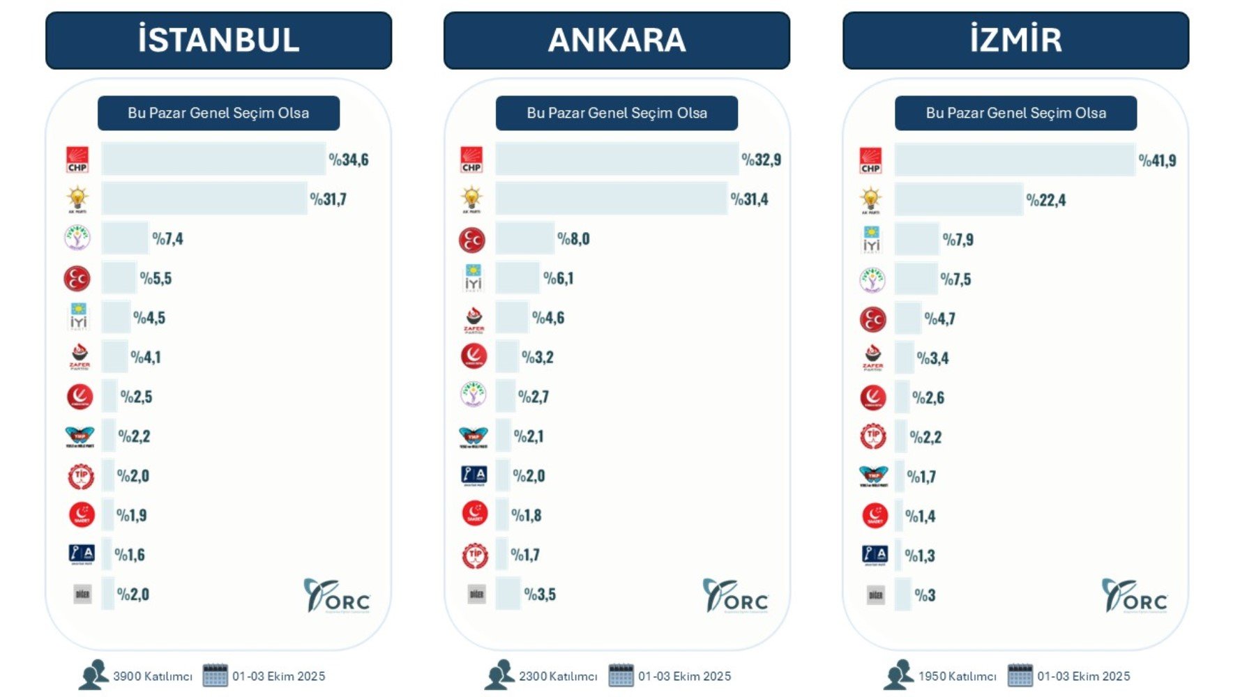 151729846-orc-secim-anketi-41.jpeg