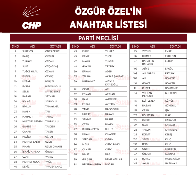 anahtar-liste.png