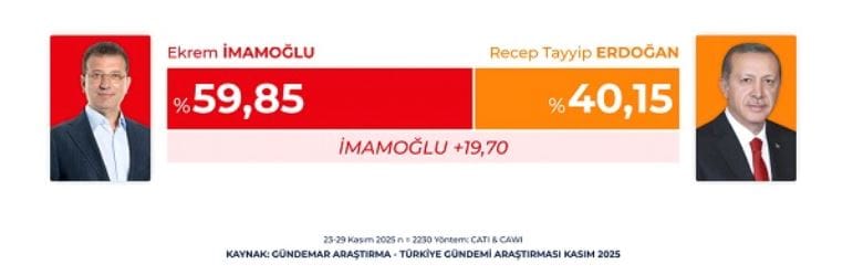 erdogan-icin-iki-ihtimalin-de-sonucu-ayni-en-sicak-anketin-sonucu-ortaya-cikti-3.jpg