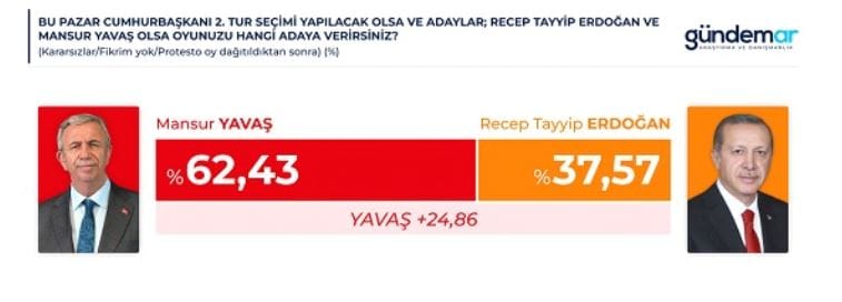 erdogan-icin-iki-ihtimalin-de-sonucu-ayni-en-sicak-anketin-sonucu-ortaya-cikti-4.jpg