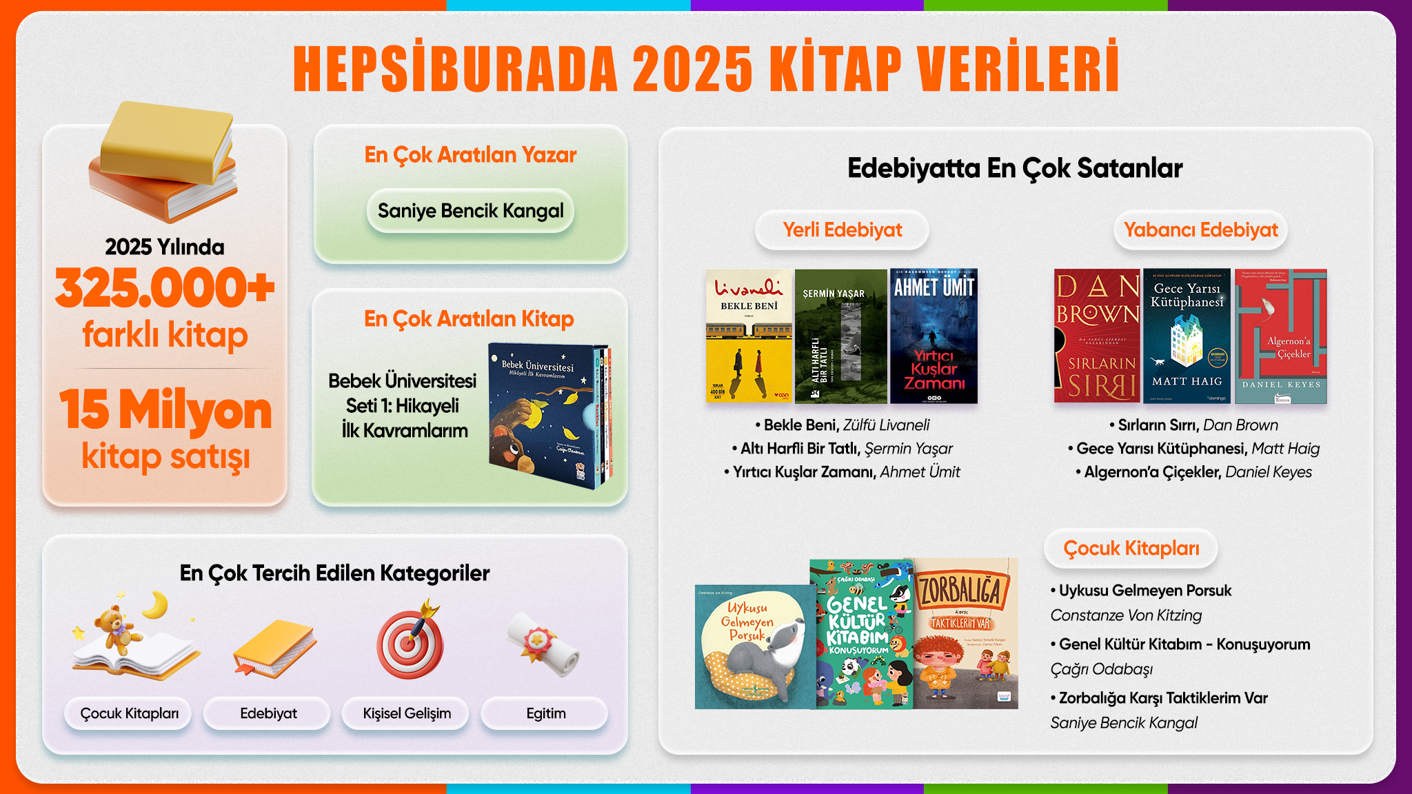 hepsiburada-kitap-infografik.png