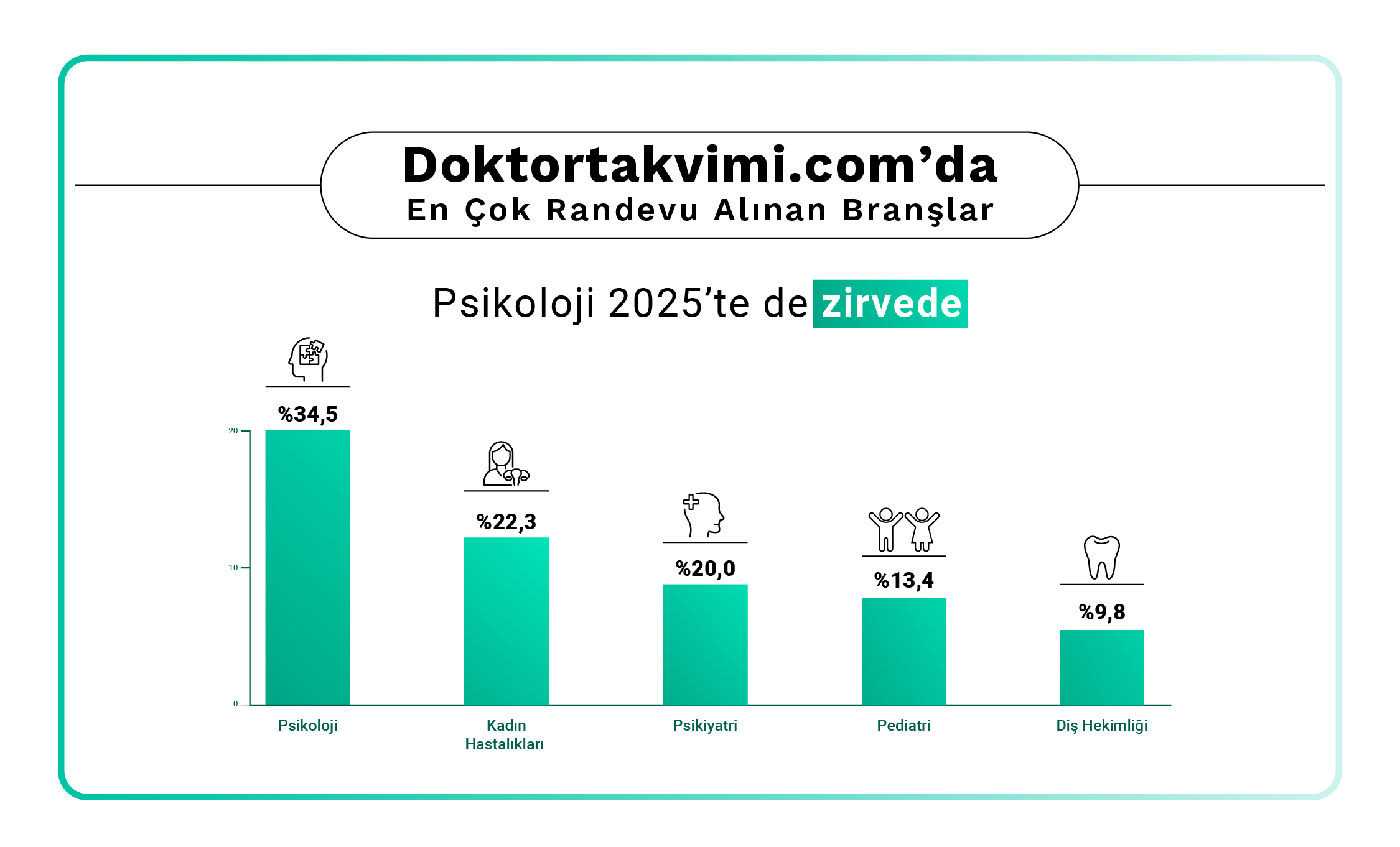 doktortakvimi-2025-degerlendirme-2.png