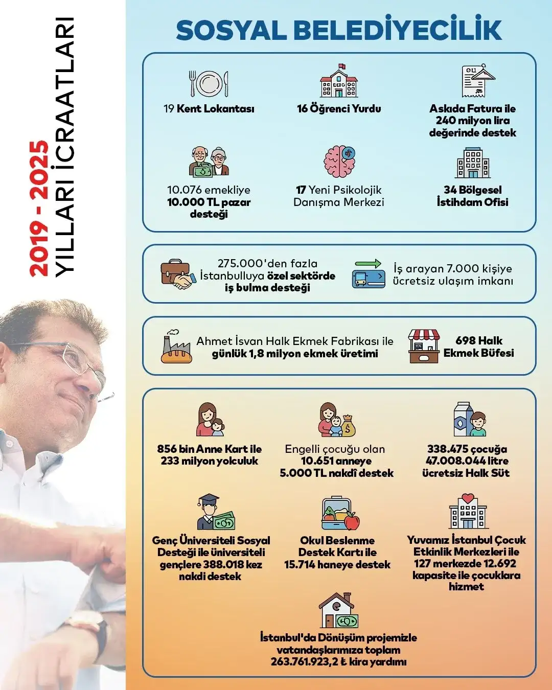 sosyalbelediyecilikicraat