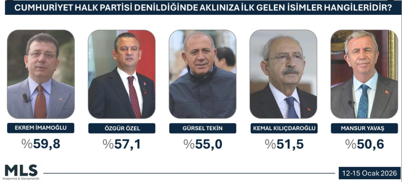 chp-anketi
