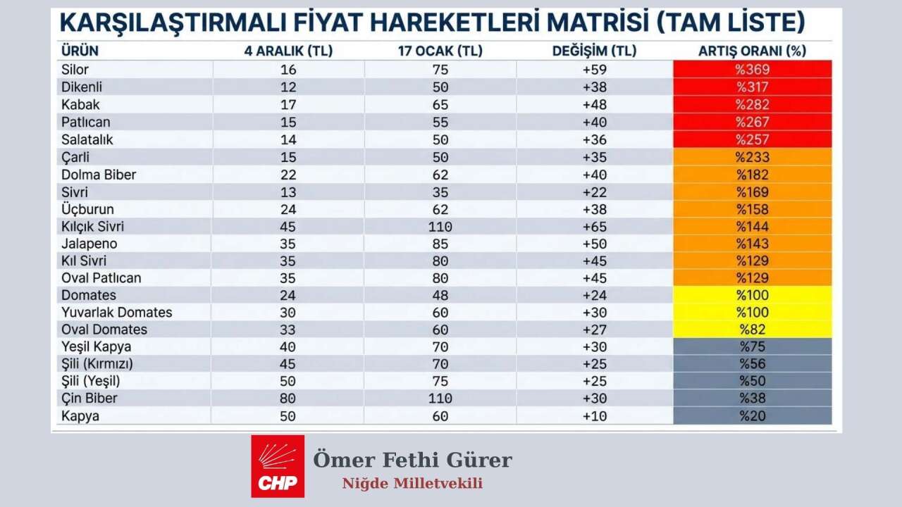 omer-fethi-gurer-nigde-milletvekili-1