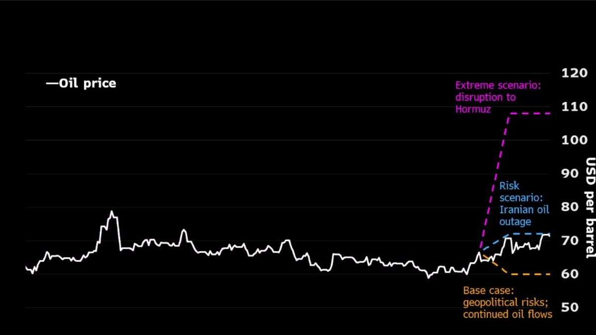 turkiyenin-risk-tablosunun-ustune-gelecek