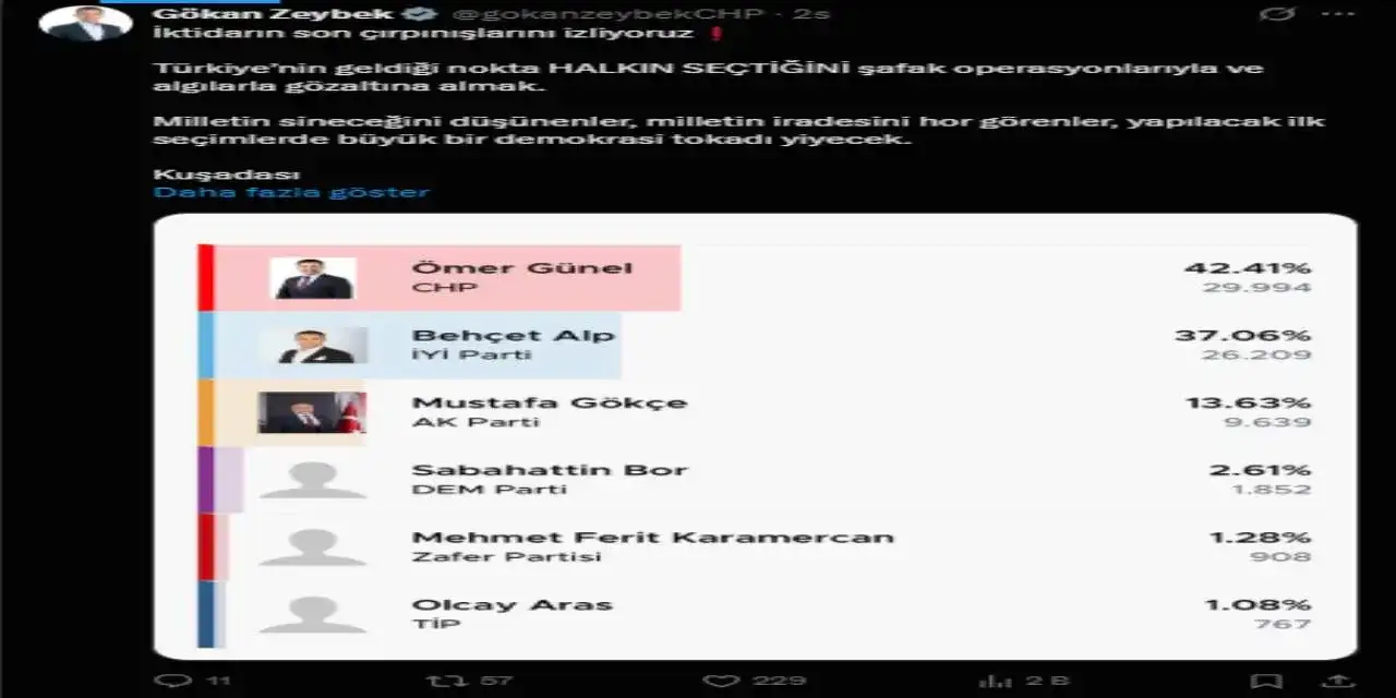 chpli-zeybek-kusadasi-operasyonuna-tepkiyi-sandiktaki-tabloyla-verdi-iktidarin-son-cirpinislari-3