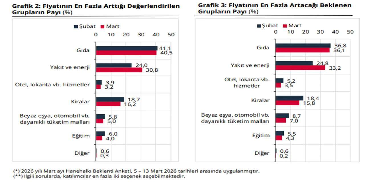 merkez-bankasi-beklentiyi-acikladi-yuzde-40-zam-gelecek-dolar-da-52-lira-olacak